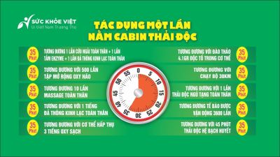 Tác dụng 1 lần thải độc cabin